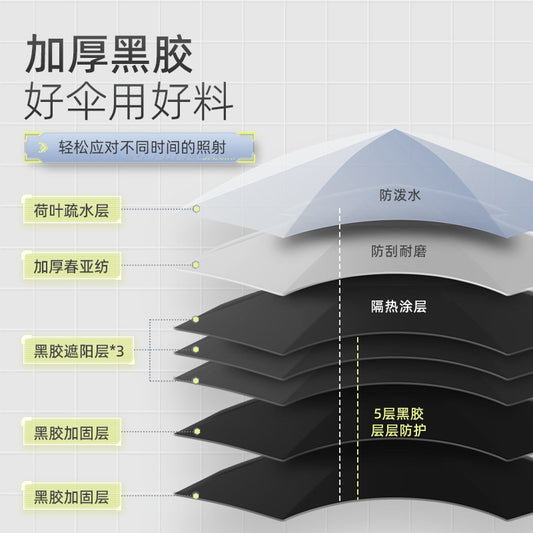 Benno's new fishing umbrella universal large fishing umbrella outdoor sun umbrella thickened sunshade sunscreen rain protection special fishing umbrella